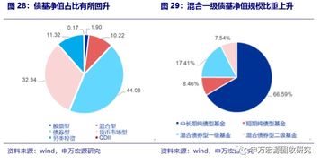 地產類拖累信托凈融資縮幅擴大，8月社融重點關注信貸——2019年8月資管產品月報與房地產經紀觀察